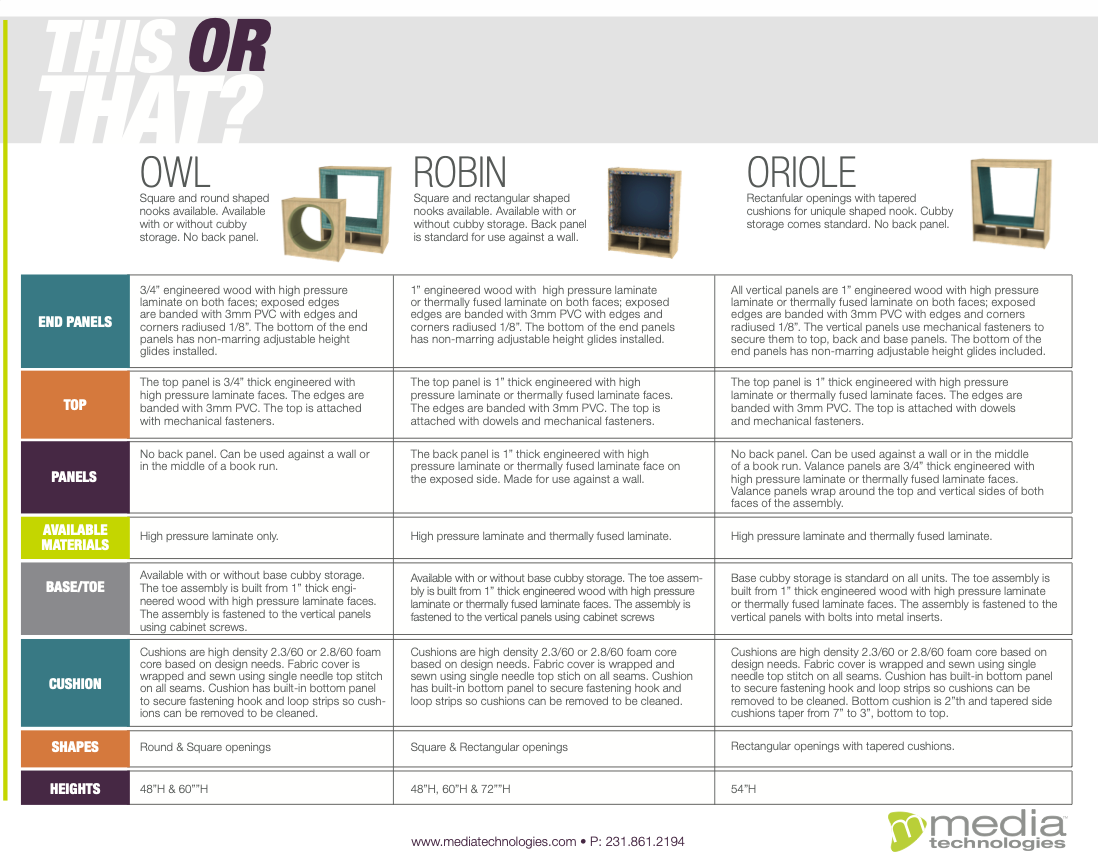 Nest Comparison Sheet