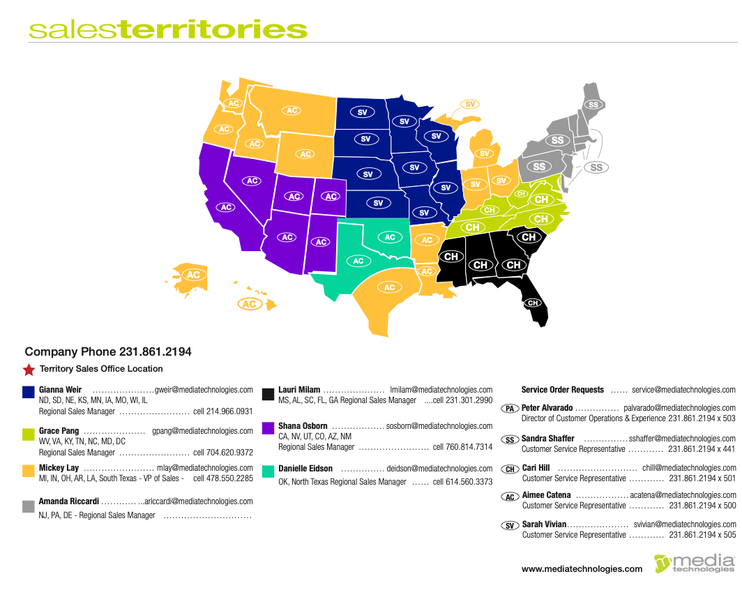 Sales Territory Chart