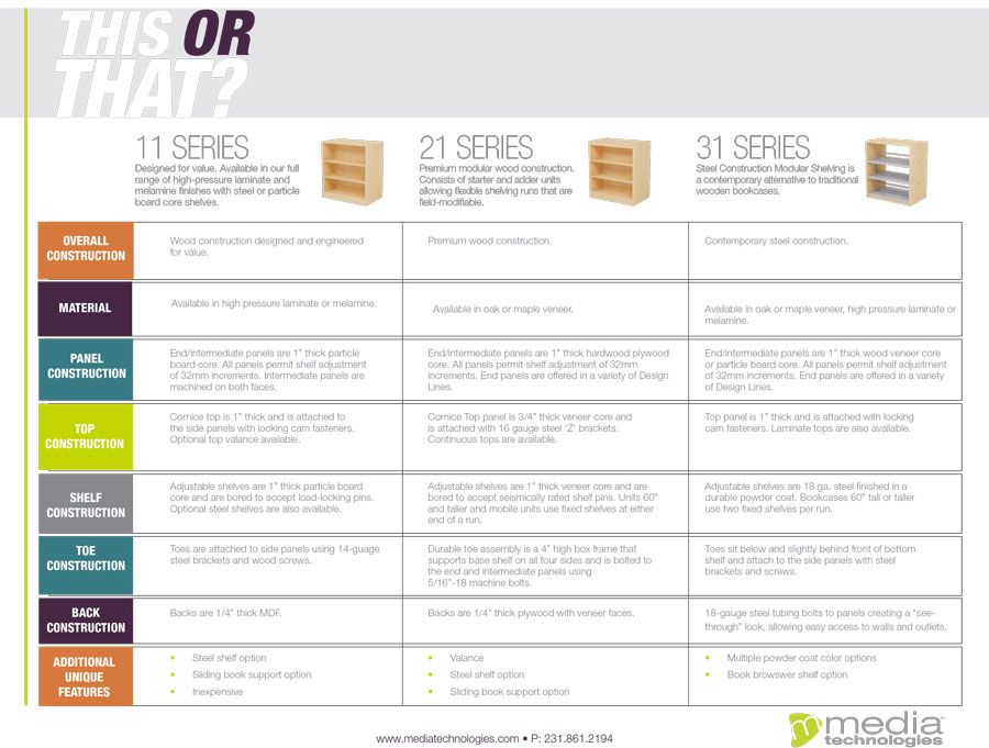 Shelving Comparison Sheet