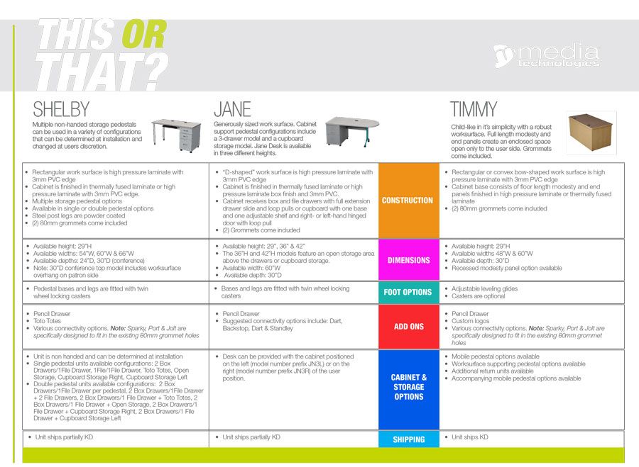 Teacher Desk Comparison Sheet